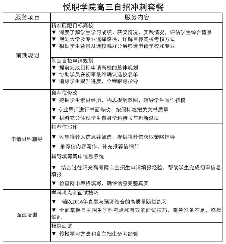 中學生學業(yè)規(guī)劃,高考報考,志愿填報,心理輔導,職業(yè)探索,大學生職業(yè)規(guī)劃,職業(yè)成長,創(chuàng)業(yè)與就業(yè) 中學生學業(yè)規(guī)劃,高考報考,志愿填報,心理輔導,職業(yè)探索,大學生職業(yè)規(guī)劃,職業(yè)成長,創(chuàng)業(yè)與就業(yè)